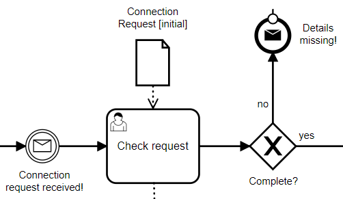 BPMN Clipping