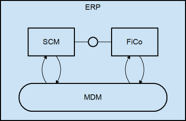 FMC Block Diagram