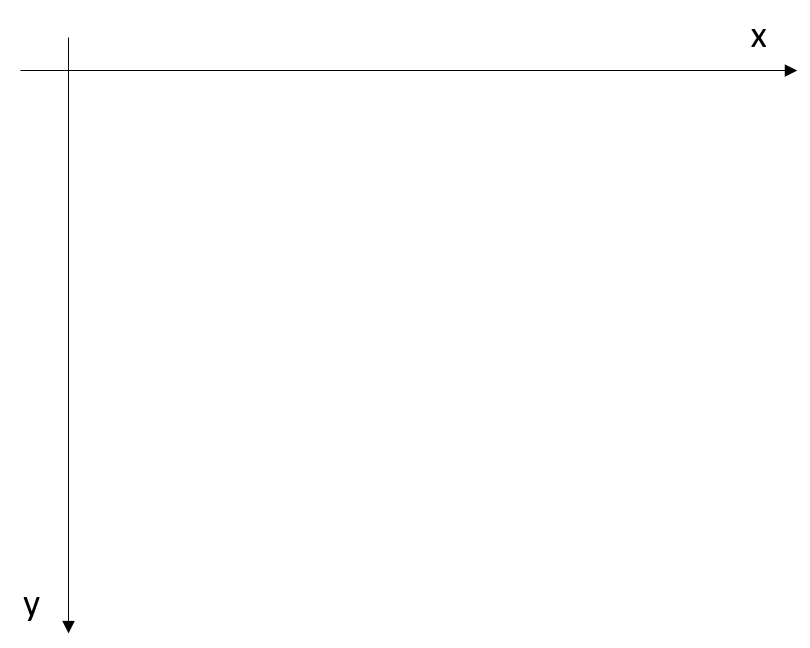 Diagram coordinate system