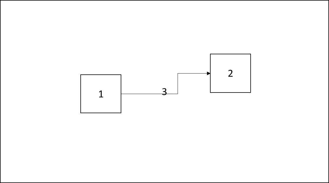 Principle of the SpecIF SVG grouping