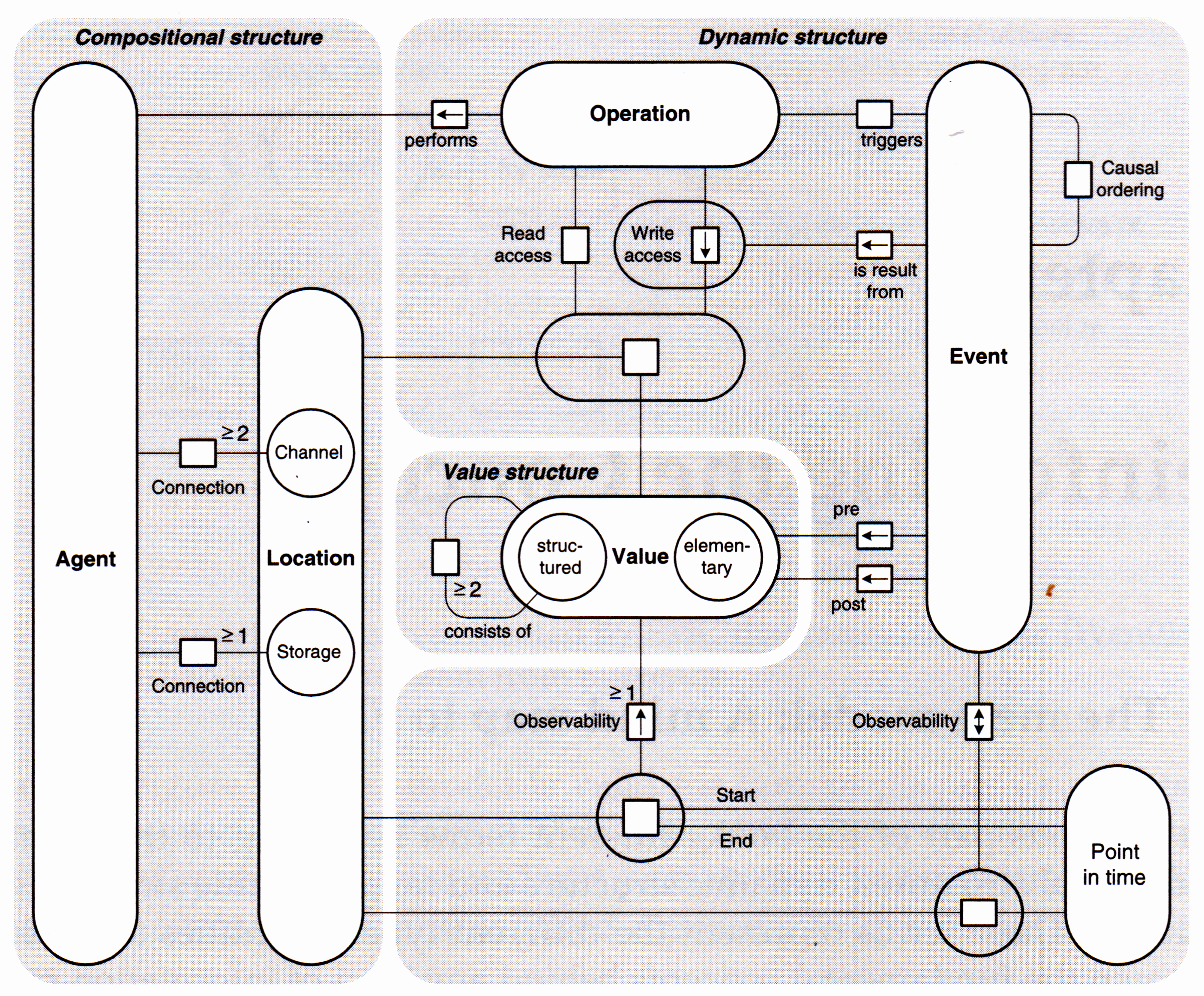 FMC Metamodel