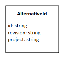 The metaclass *AlternativeId*