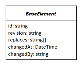 SpecIF metaclass base attributes