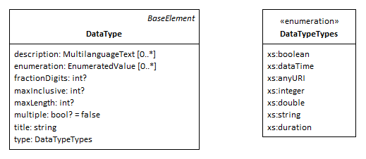 The metaclass *DataType*