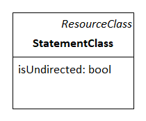 The metaclass *StatementClass*