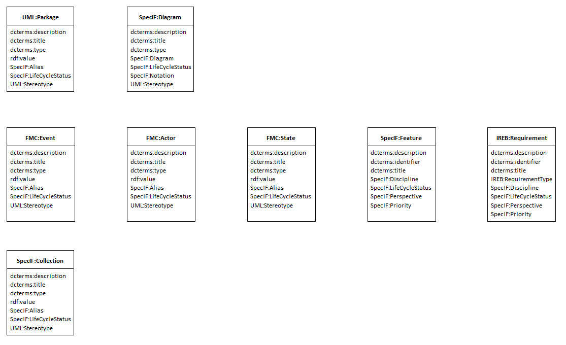 Model Integration resources