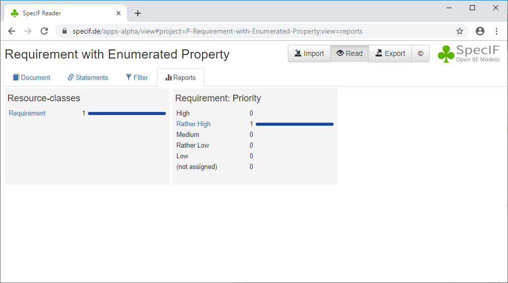 Requirement with Enumerated-Property Reports