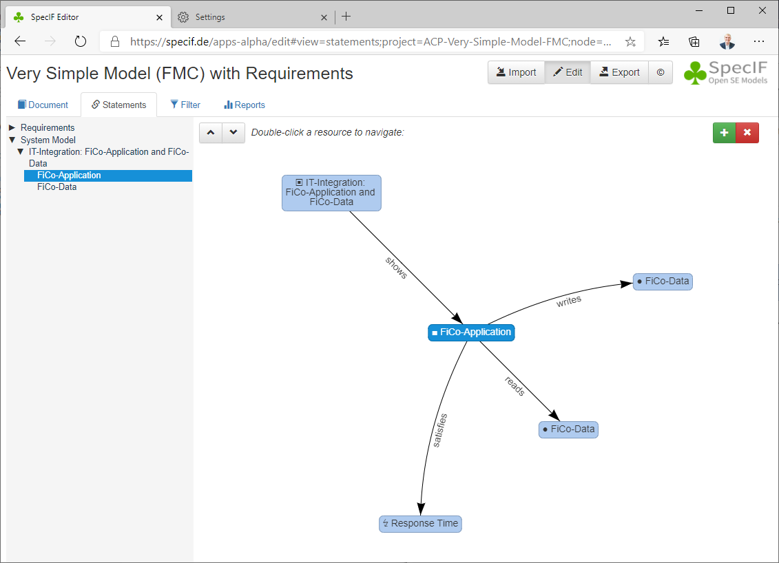 Very Simple Model with Requirements - Relations